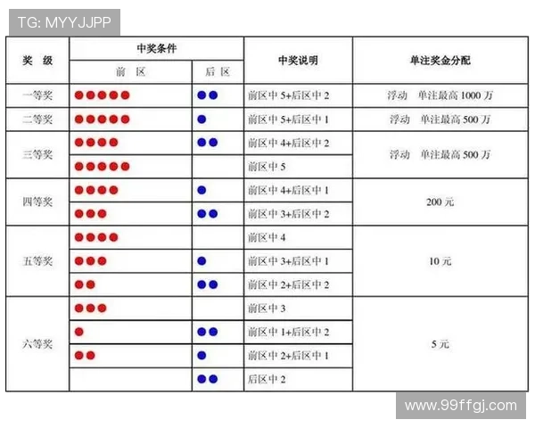 大乐透开奖怎么玩？新手必看详细玩法指南